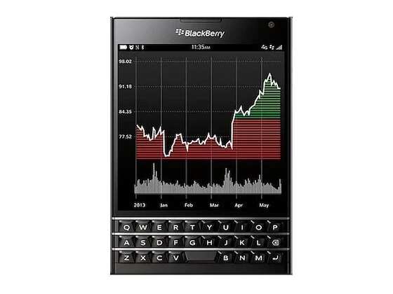 BlackBerry Passport Specs